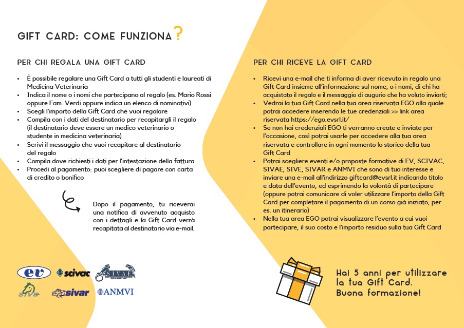 GiftCart comeFunziona